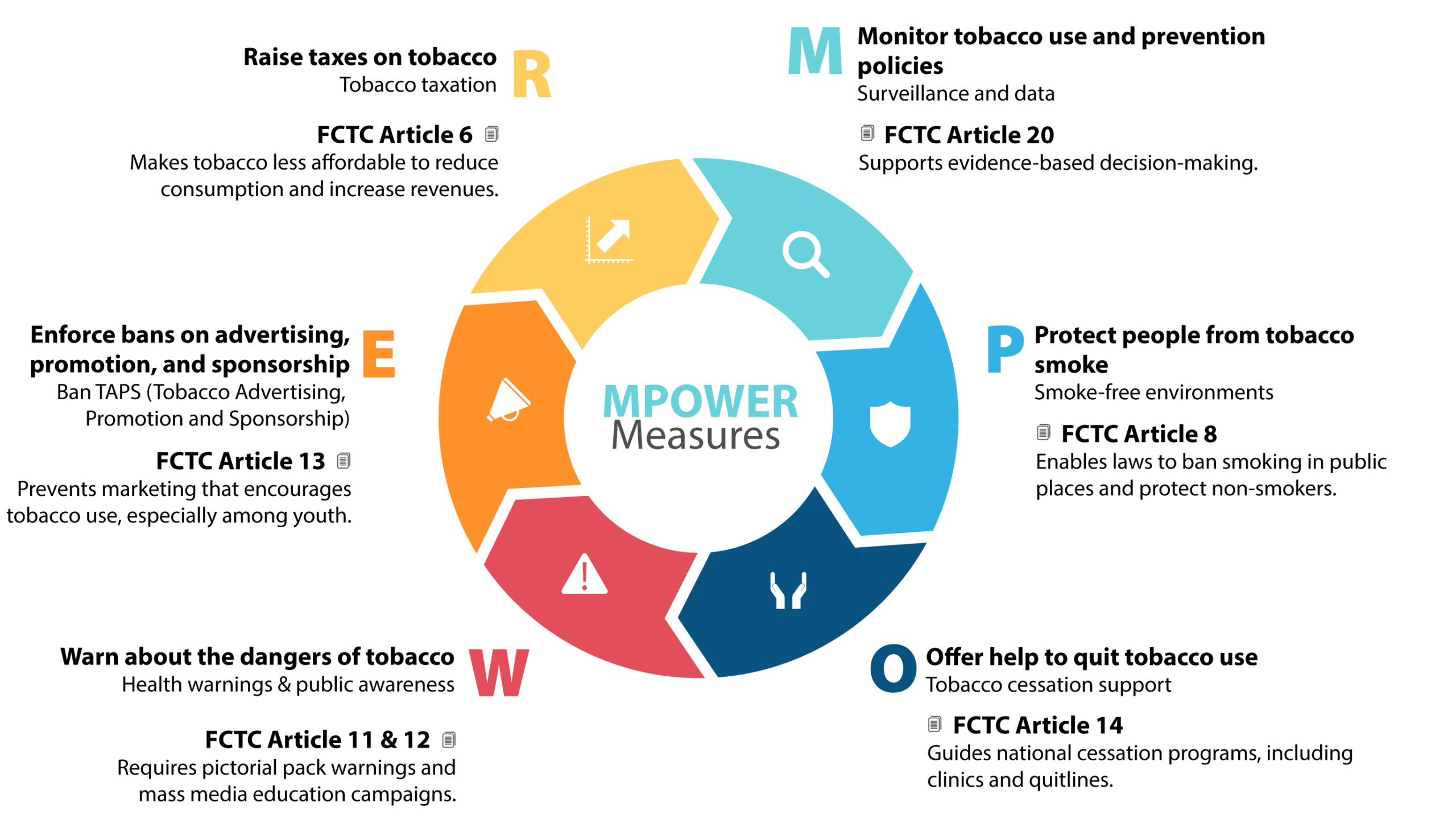 MPOWER measures infographic